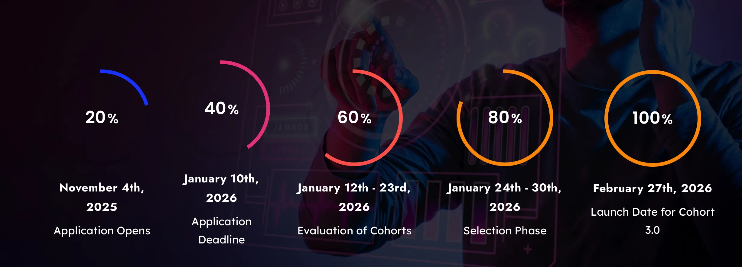 NIGCOMSAT Accelerator Program 2026 for Nigerian Startups — Apply Now! - KP Visa and Travels