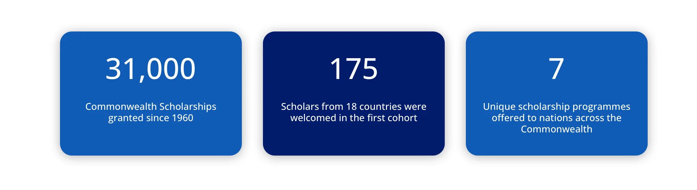 Commonwealth Shared Scholarships 2026/2027 – Fully Funded Master’s Study in the United Kingdom - KP Visa and Travels