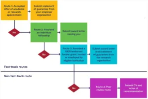 UK Global Talent Visa