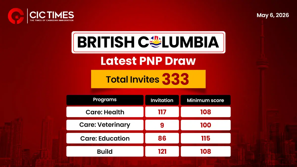 BC PNP draw