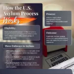 UK asylum permission to work