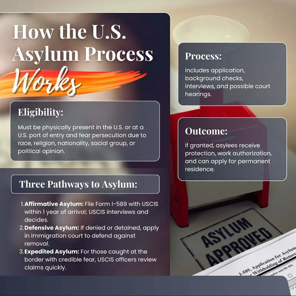 UK asylum permission to work